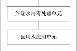 畜禽養殖場終端水處理回用的系統