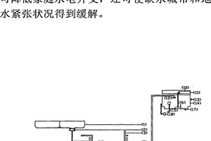 家庭節水節能裝置