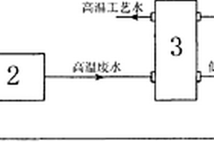 真空閃蒸節水熱利用系統