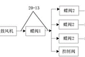 富氧空氣回收利用系統