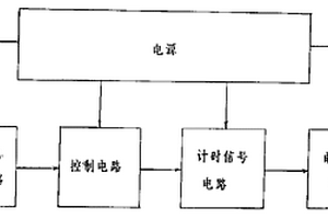 治理污染設備運行監視器