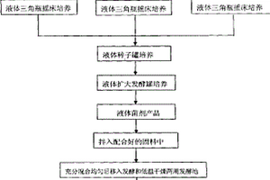 微生物固體菌劑及其制備方法和應用