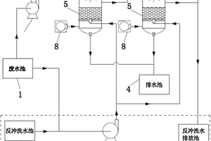 高效離子纖維過濾系統