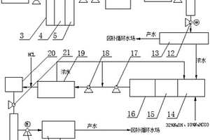 化工行業循環水場冷卻水的回收裝置