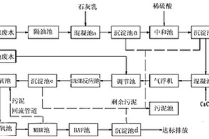 糧油生產污水處理系統