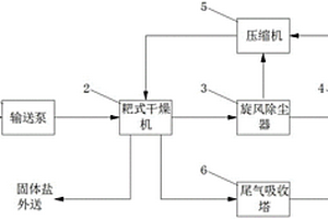 節能型耙式干燥裝置