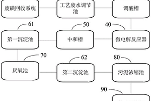 用于地奧司明生產的污水處理系統