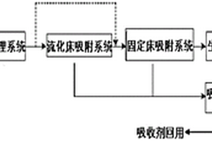 液固雙床吸附脫酚處理化工污水的專用系統