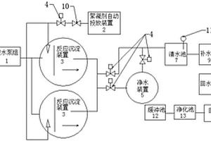 水處理循環供給系統