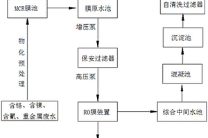 污水回用水處理系統