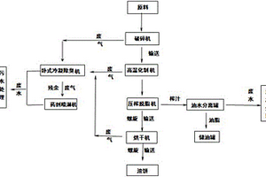 用于病死畜禽無害化處理的一體化加工系統