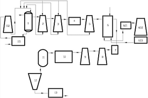 電石生產PVC的系統