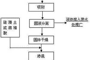 緩釋復合肥的制備方法