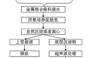 金屬還原細菌對金屬絡合染料降解及資源化利用的方法