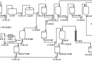水性涂料清洗廢液的處理及綜合利用系統