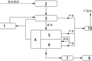 高回收率中水回用深度處理系統