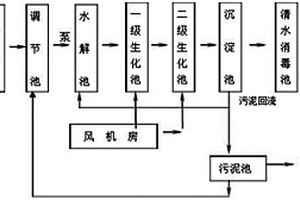地埋式污水處理設備