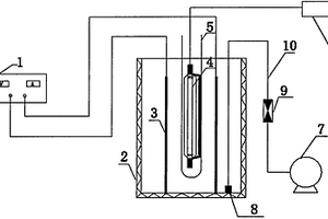 試驗用電化學反應器