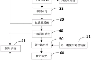 循環冷卻水處理零排放系統