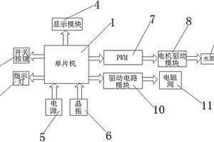 小型反滲透純水機系統