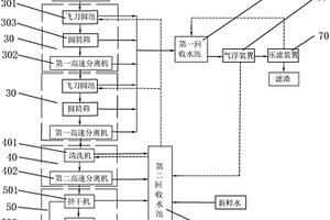 廢塑料處理回收系統