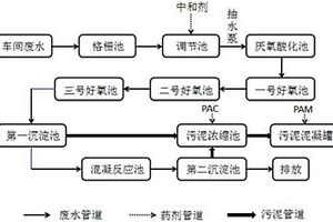 用于處理醫用敷料生產污水的處理系統