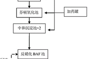 滲濾液處理系統