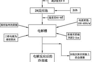 從化學鍍鎳廢液中快速、高效回收鎳的裝置