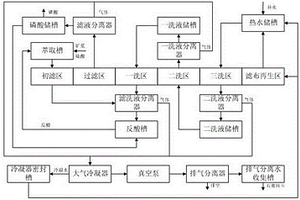 環保型磷酸過濾系統