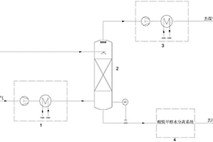 滿足環保要求的CO<Sub>2</Sub>產品氣加壓系統