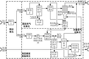 應用于坑口煤制天然氣的造氣系統