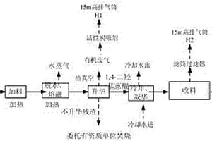 高真空升華提純1,4?二羥基蒽醌的方法