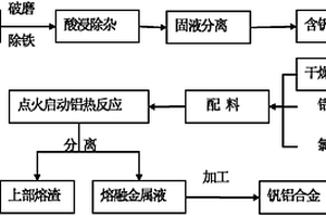 釩鋁合金的生產方法