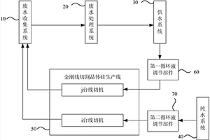 金剛線切割晶體硅生產線的用水方法及用水系統
