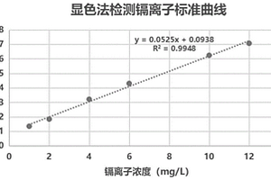 可去除鎘離子的菌株及其應用