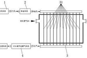 新型氣體脫濕系統