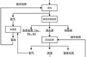從廢舊充電樁功率器件中濕法回收有價金屬的方法