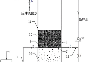 高效穩定的臭氧催化氧化反應裝置