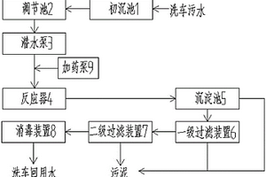 一體化循環水處理系統