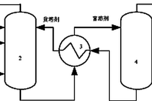 離子液體循環吸收解析煙氣脫硫系統