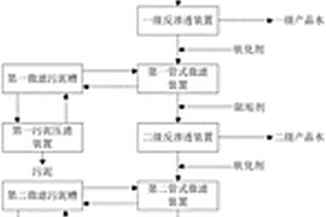 礦井水提標治理系統