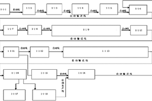 無機外保溫防火新型建筑材料生產線結構