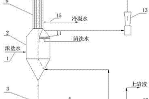機械壓縮式蒸發裝置