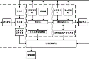 自動除油的污水處理系統
