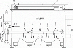 均勻布氣的氣浮機