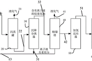 烷基化設備