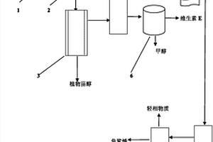 天然低含量維生素E濃縮液為原料提取角鯊烯的系統