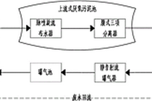 廢、污水處理系統