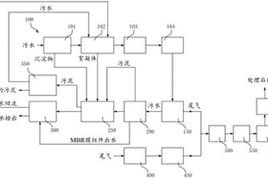 集中處理聚酯多元醇合成尾氣和污水處理尾氣的系統