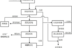 垃圾瀝濾液處理系統